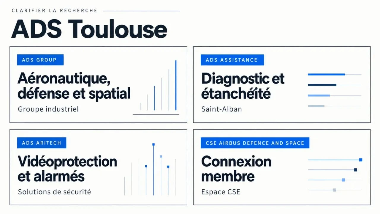ADS Toulouse : les quatre entités et usages à distinguer
